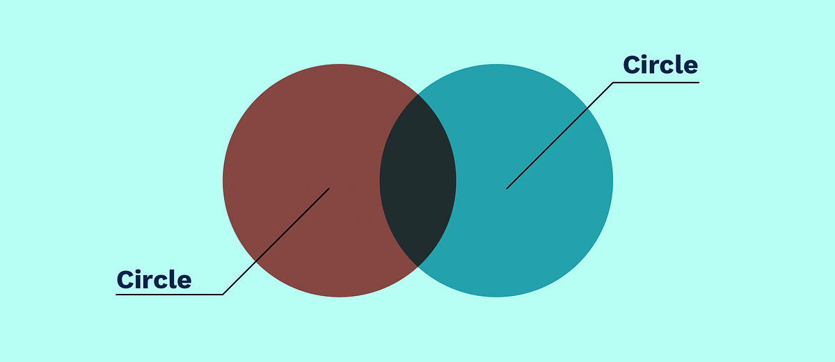 What is UX strategy? An attempt to decipher something that shouldn’t ...