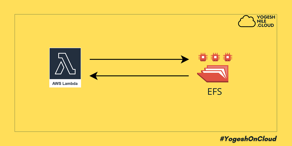 How to use EFS in AWS Lambda.. Increase your lambda runtime storage