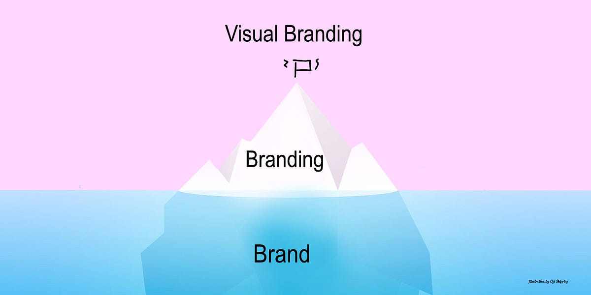 What's The Difference Between Brand, Branding And A Visual Brand Ciji