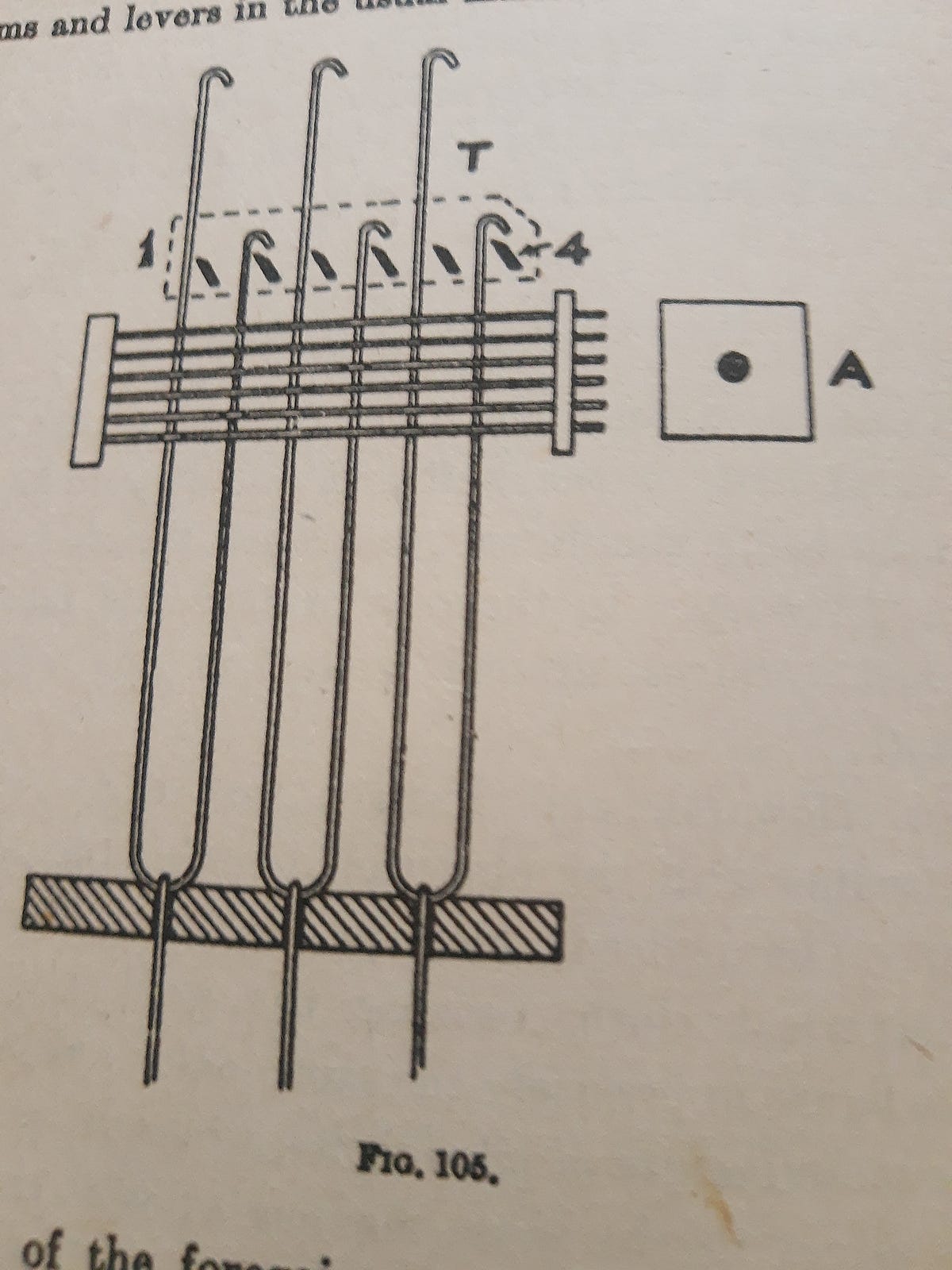 Jacquard Shedding Mechanism Double Shed Jacquards By Imteyaz