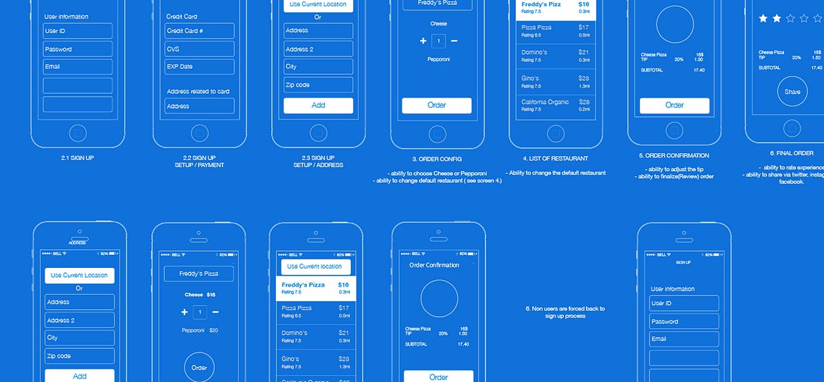 Designing to Fail. UX/UI Design Process | by Christine Jeehae Yoon | Medium