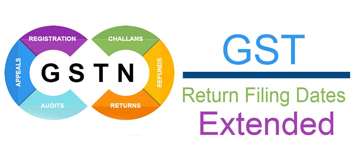 Extensions in GST Return Filing Dates with Relief from Late Fees and