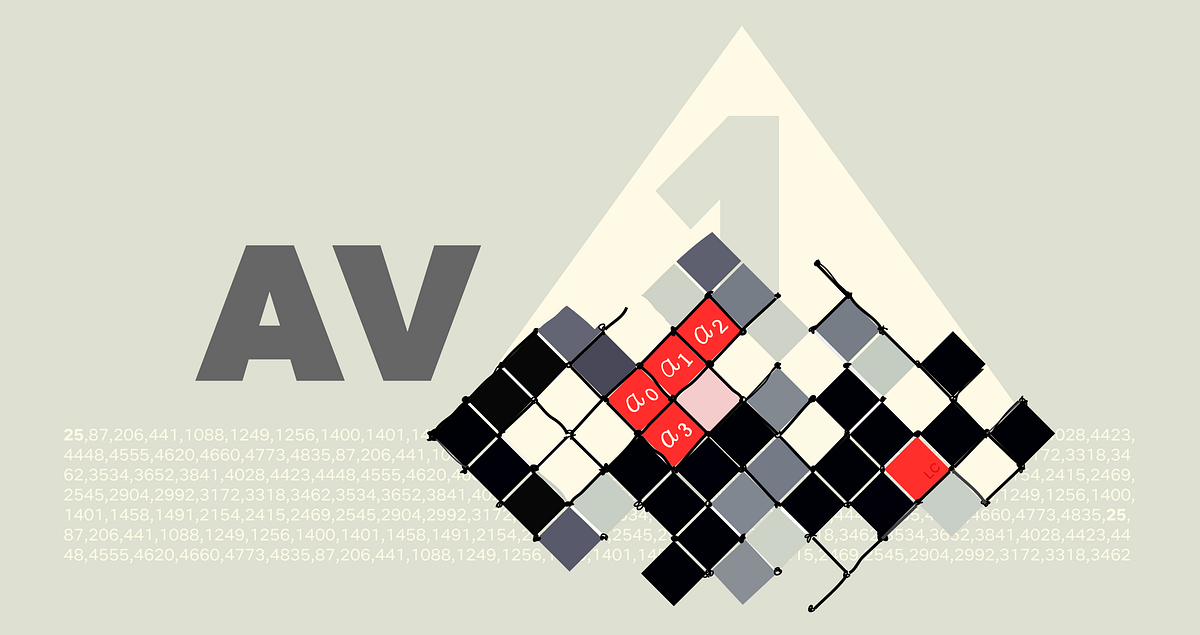 miro.medium.com image