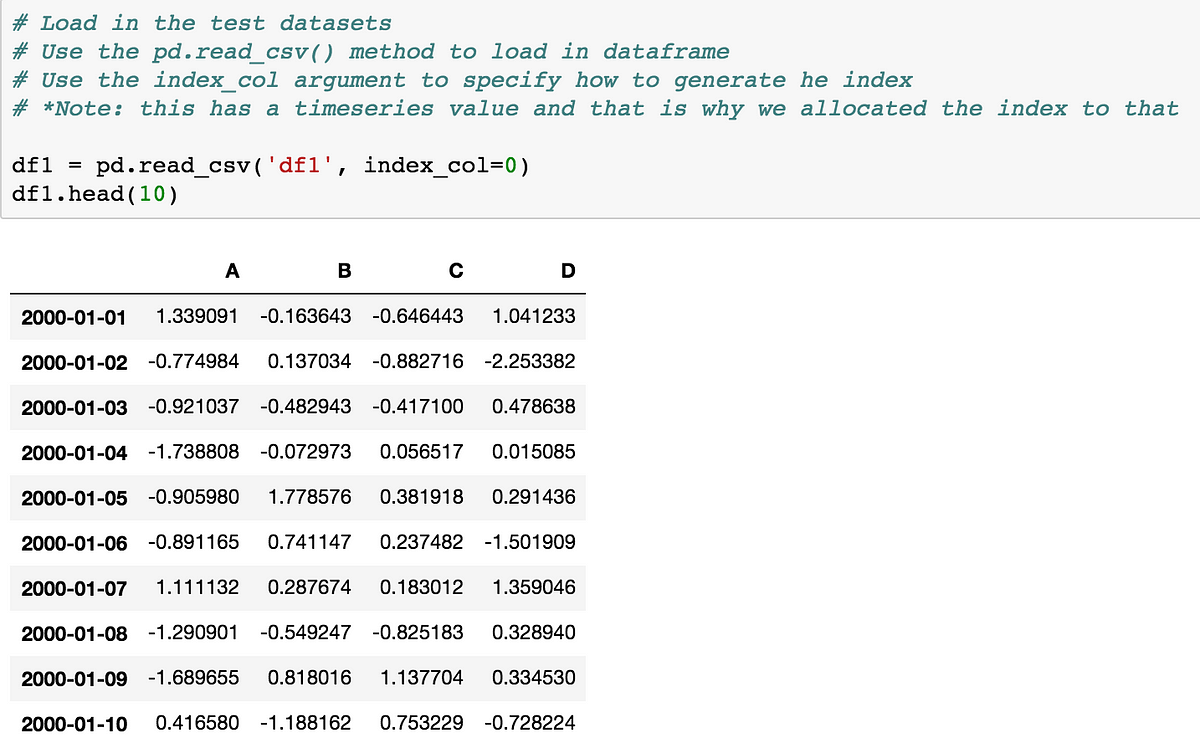 Day (6) — Data Visualization — How to use Pandas Built-In features | by ...
