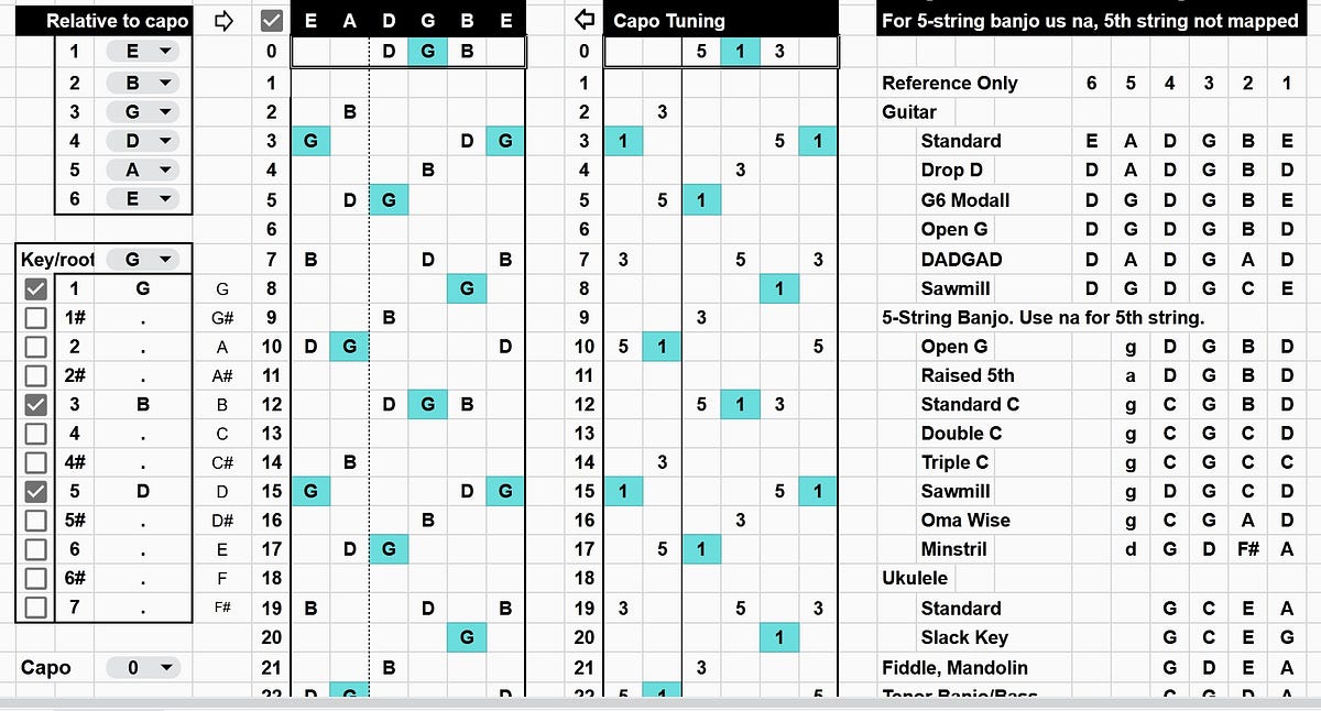 Learning a New Stringed Instrument? | by Friendly Curmudgeon | Nov ...