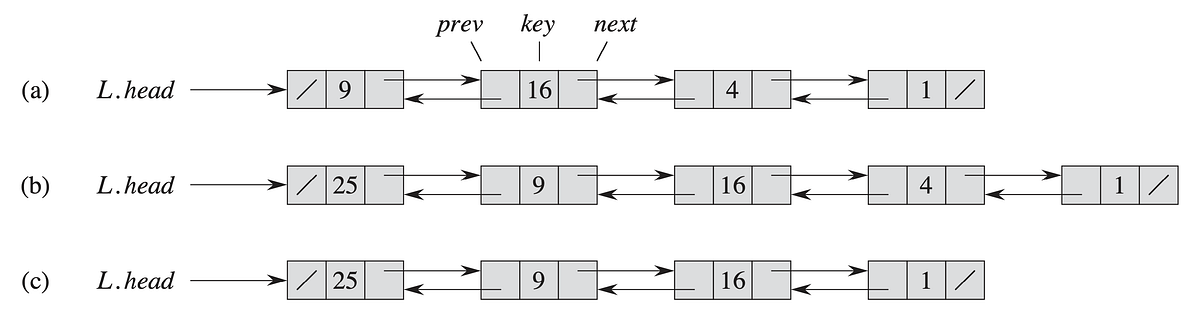 Linked Lists in Kotlin: An educational approach (1) | by Arilson José ...