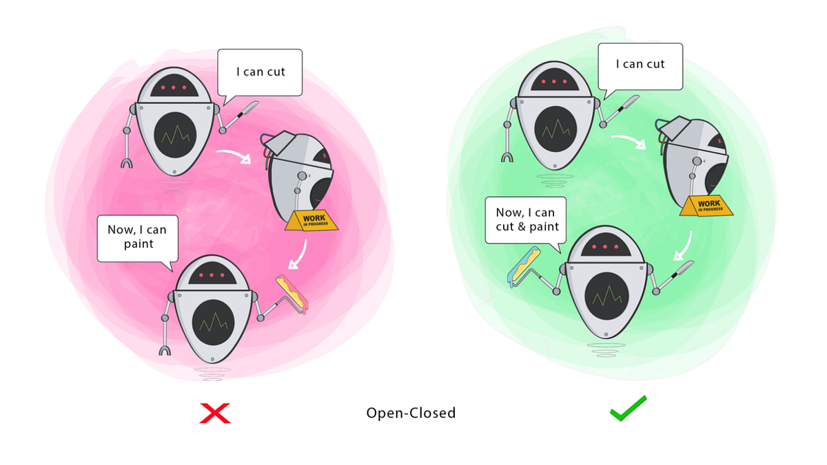 SOLID — O — Open Closed Principle | by Guilherme Ramos Mendes | Medium
