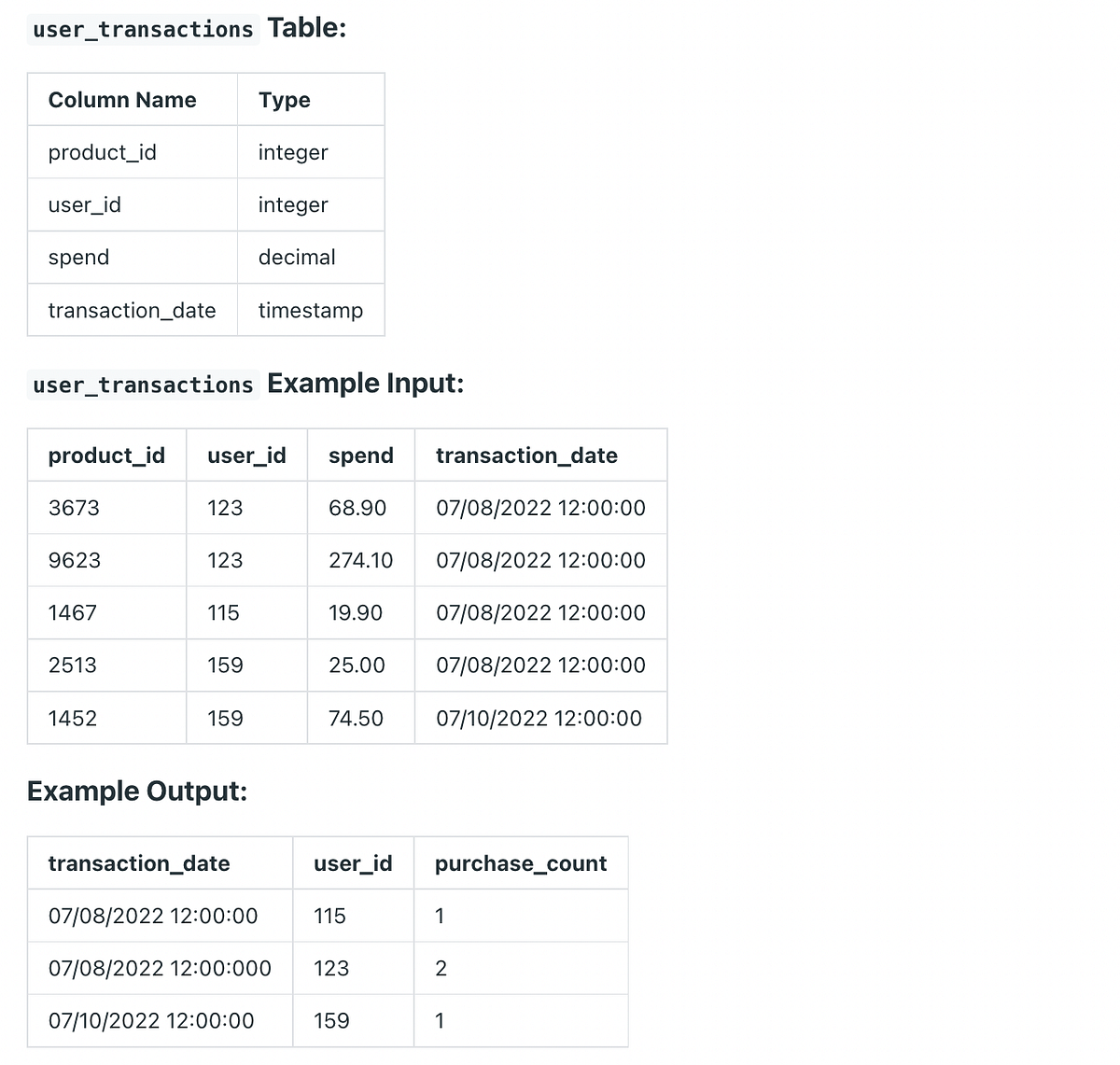 Interesting SQL Problem || Histogram of Users and Purchases | by Kabir ...