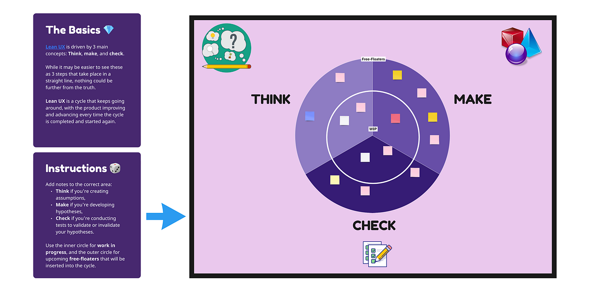 The Think Make Check Canvas. A quick way to get up and running with ...
