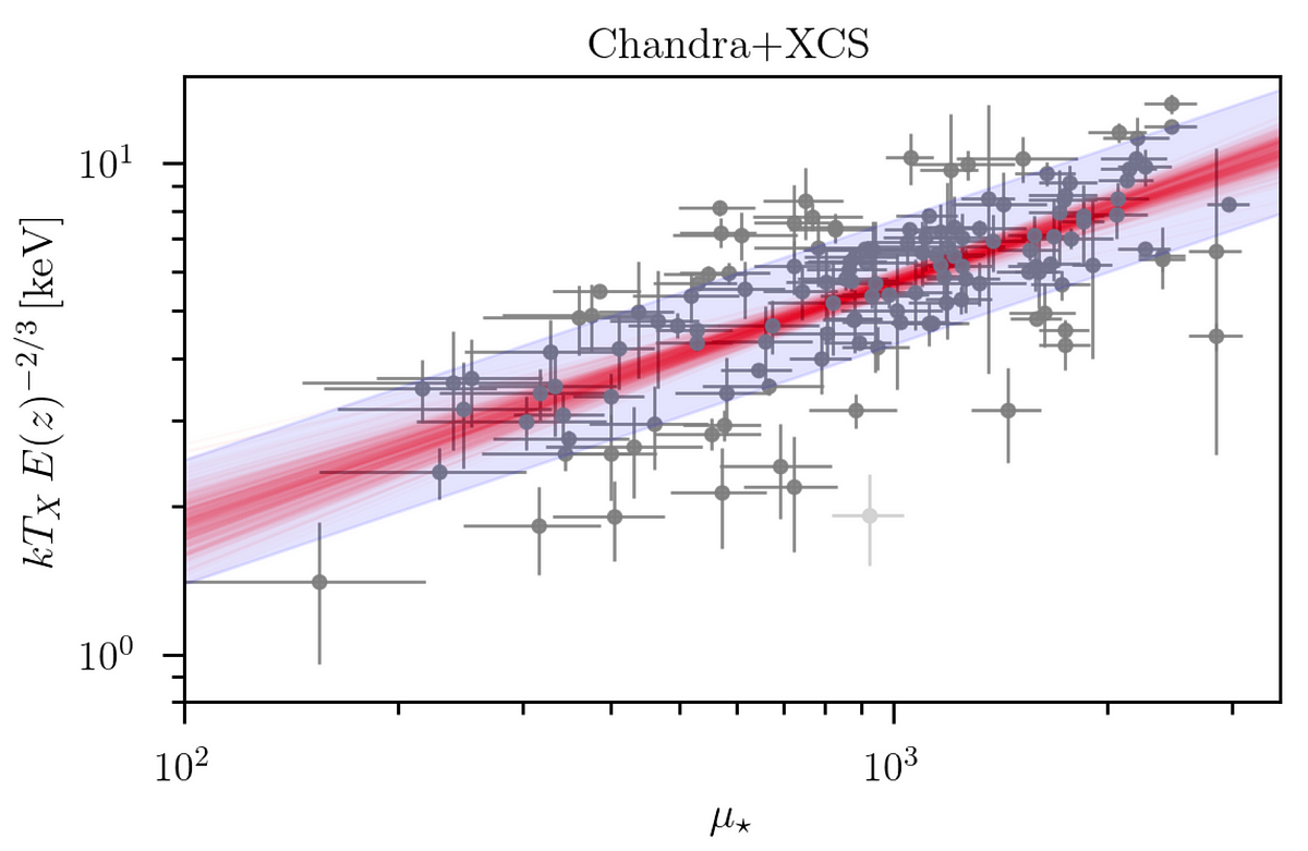 Bayesian Formulated Linear Regression | By Damian Ejlli | MLearning.ai ...