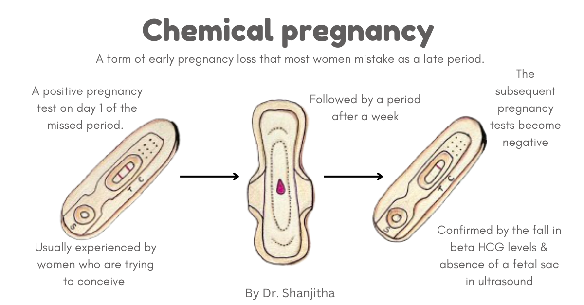 Is Chemical Pregnancy a Miscarriage? Dr. Shanjitha | Health and Science
