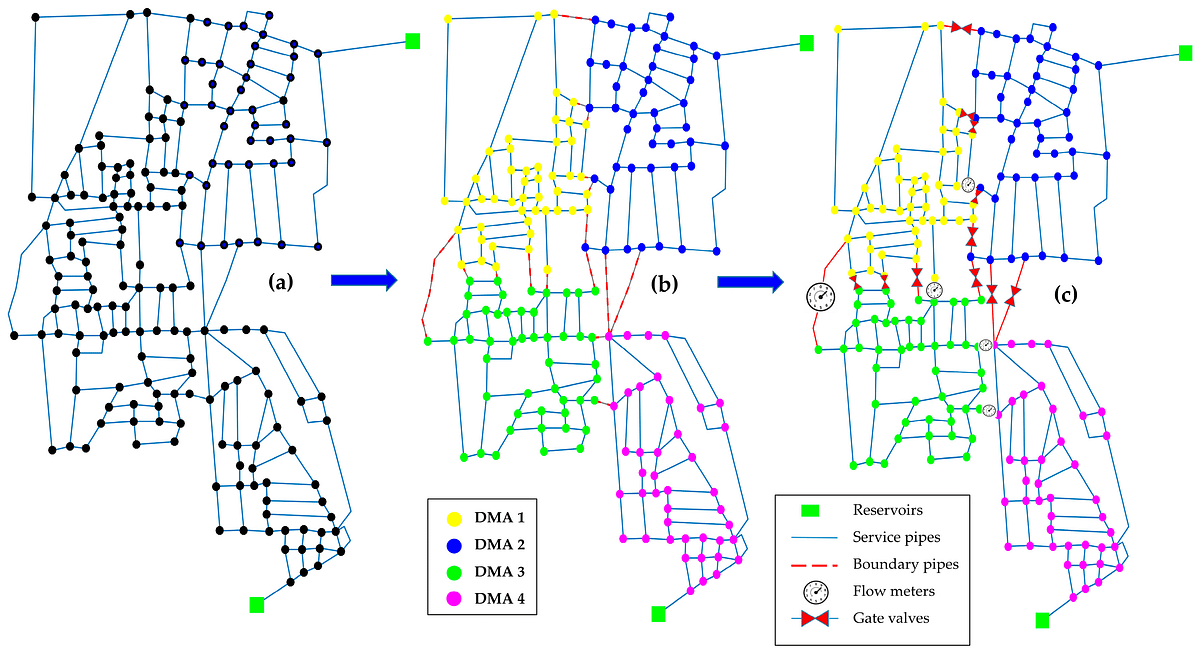 Water Labyrinth. Hydraulic Model Calibration using… by Mayar Ariss