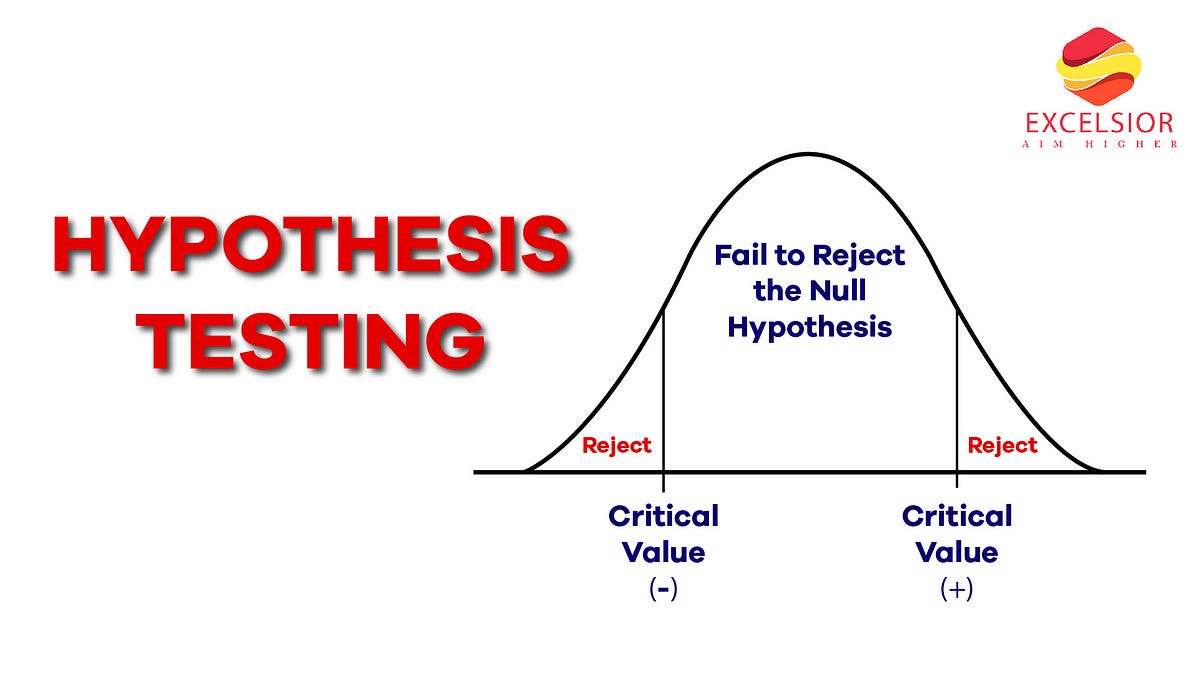 The Basics of Hypothesis Testing. Hypothesis testing is a