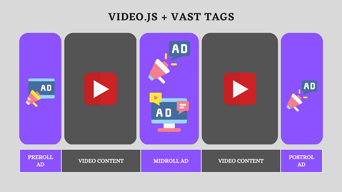 How to your video content using invideo ads with Video.js and