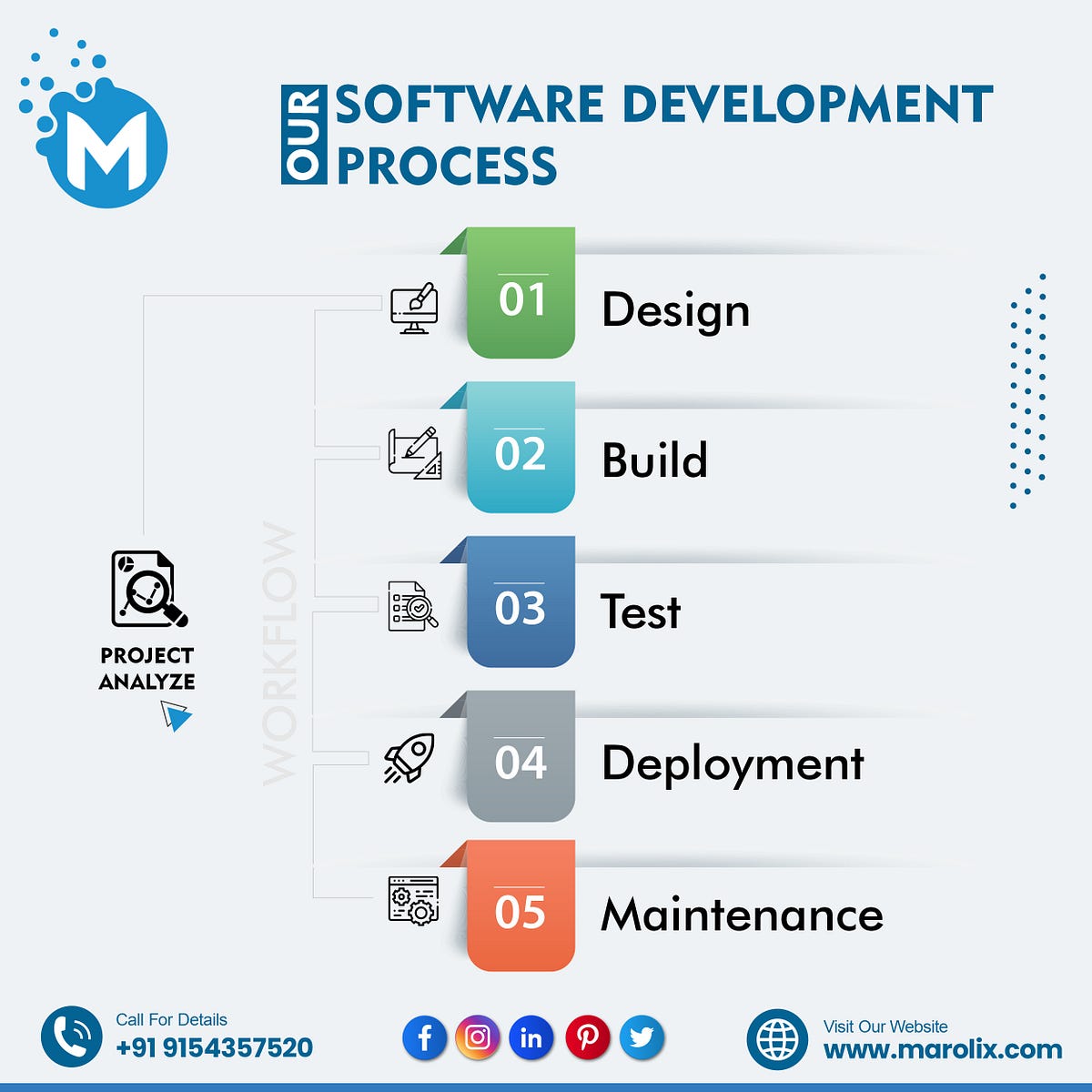 Software Development. We Transform Your Vision into a… | by Marolix ...