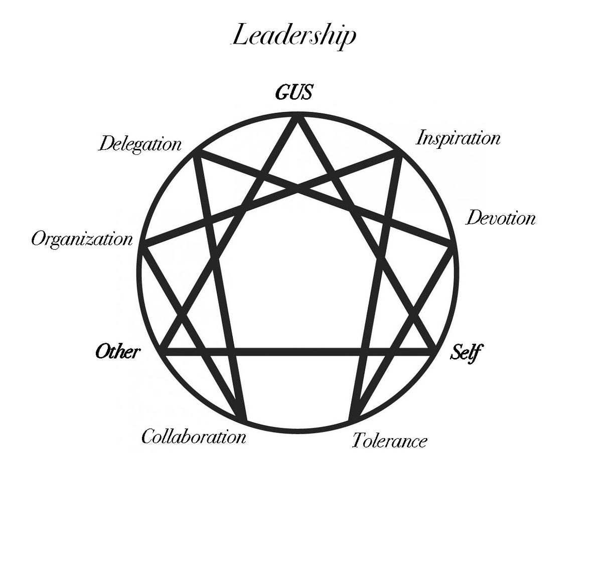 leadership-why-is-leadership-important-by-christophermacor-medium