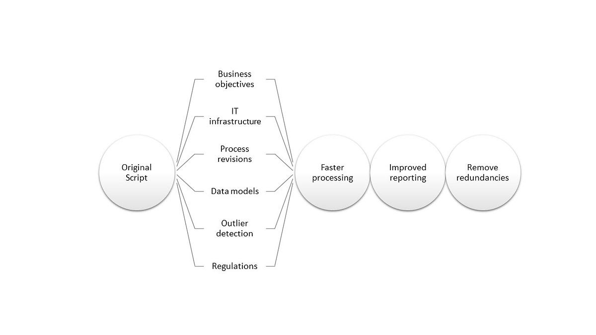 Revising Scripts for Data Analytics | by Quadraflake Consulting | Dec ...