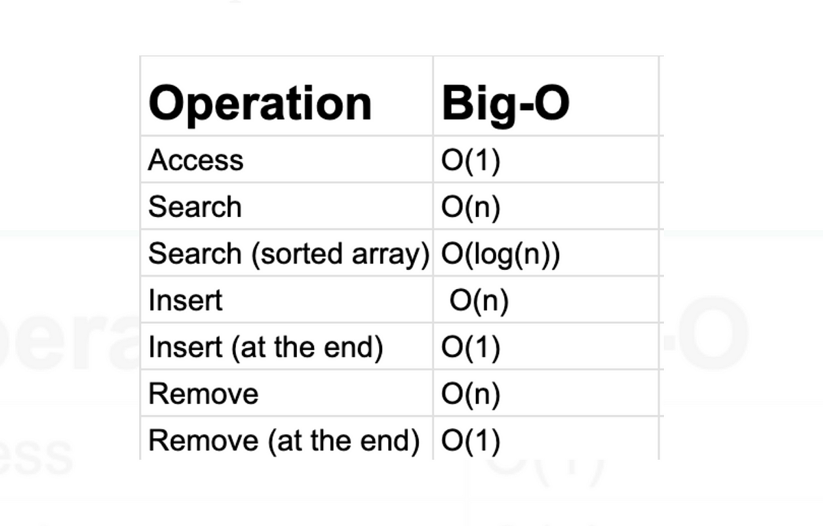 Understanding Arrays. Introduction | by BloomingInCode | Oct, 2023 | Medium