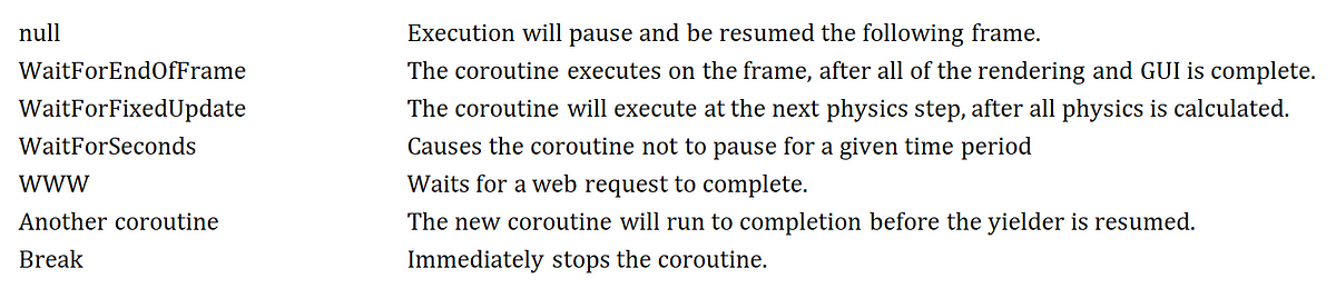 How To Use Coroutines In Unity A Coroutine Is A Function That Has The By Ouzani Abd Raouf 4692