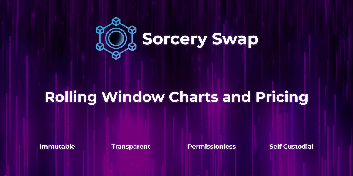 The Advantages of Rolling Window Charts in Crypto Trading by