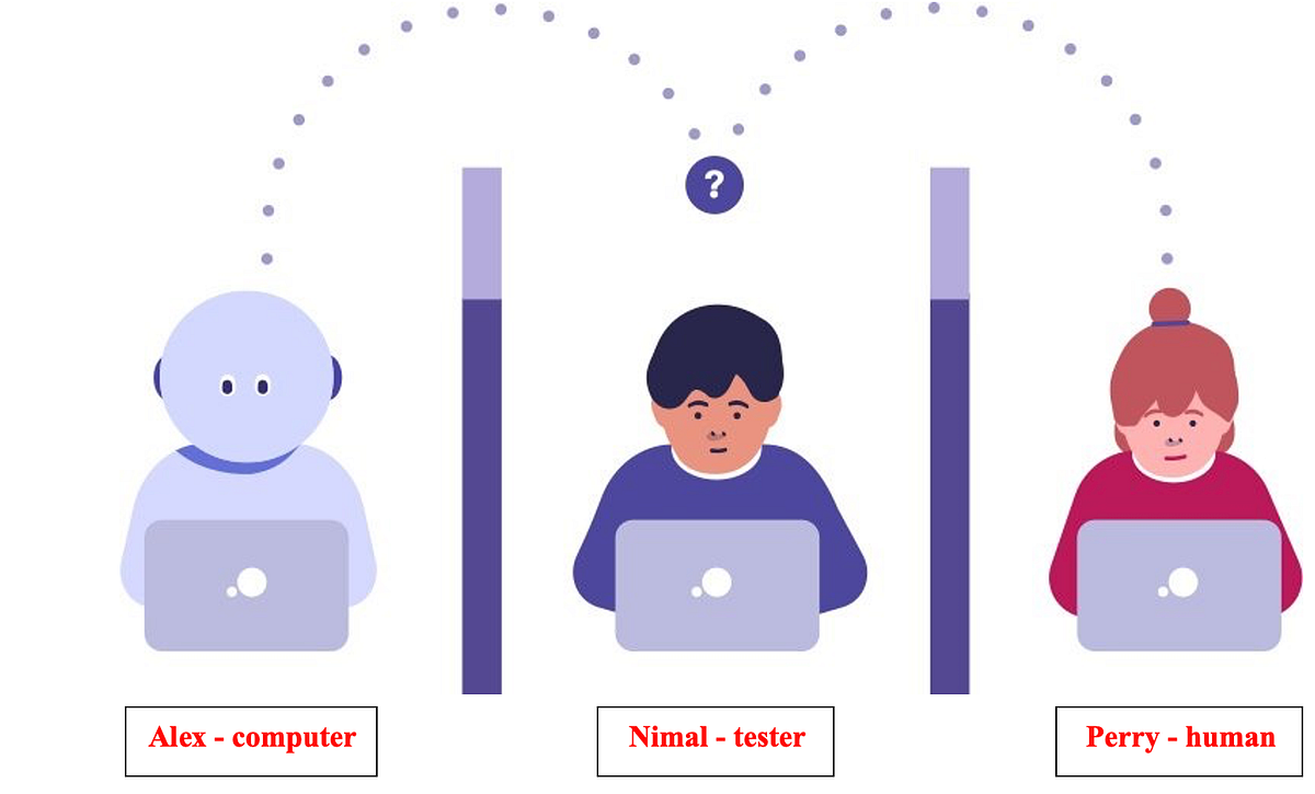 Illustrating Turing test using simple example | by Subhash Bandara ...