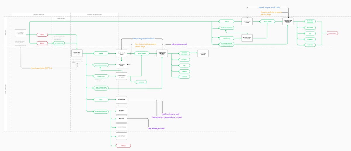 Redesigning IREF : using data and usability testing | by Parinishtha ...