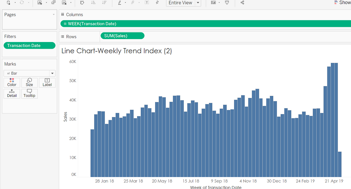 2 used cases of Parameter Actions in Tableau (Index charts and Multi