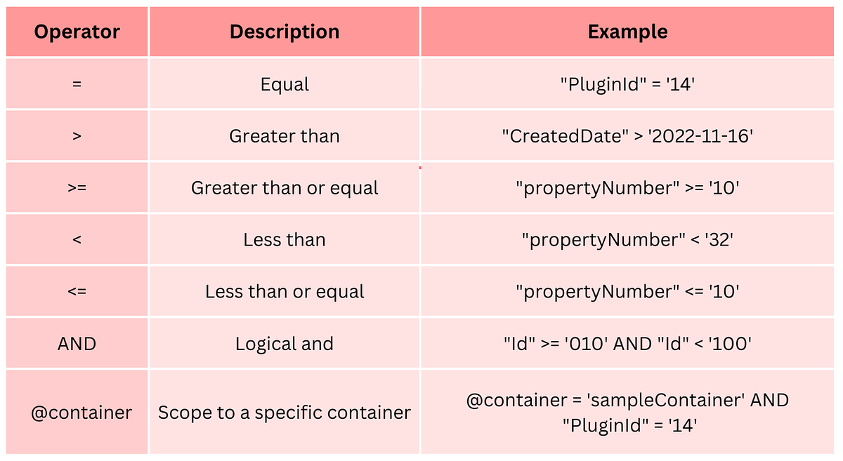 Azure Blob Storage Index Tags. Improving Data Management and Discovery ...