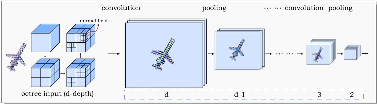 Image Recognition using Convolutional Neural Network (CNN) with R part ...