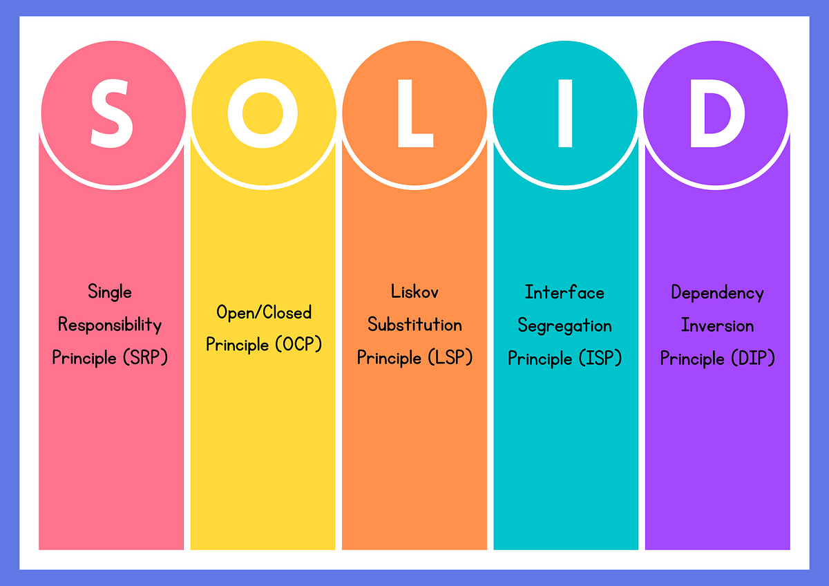 Mastering SOLID Principles: A Guide with JavaScript Examples | by okpe ...