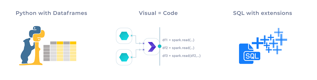 Data Engineering Battle: Python vs SQL++ vs Visual=Code | by Raj Bains ...