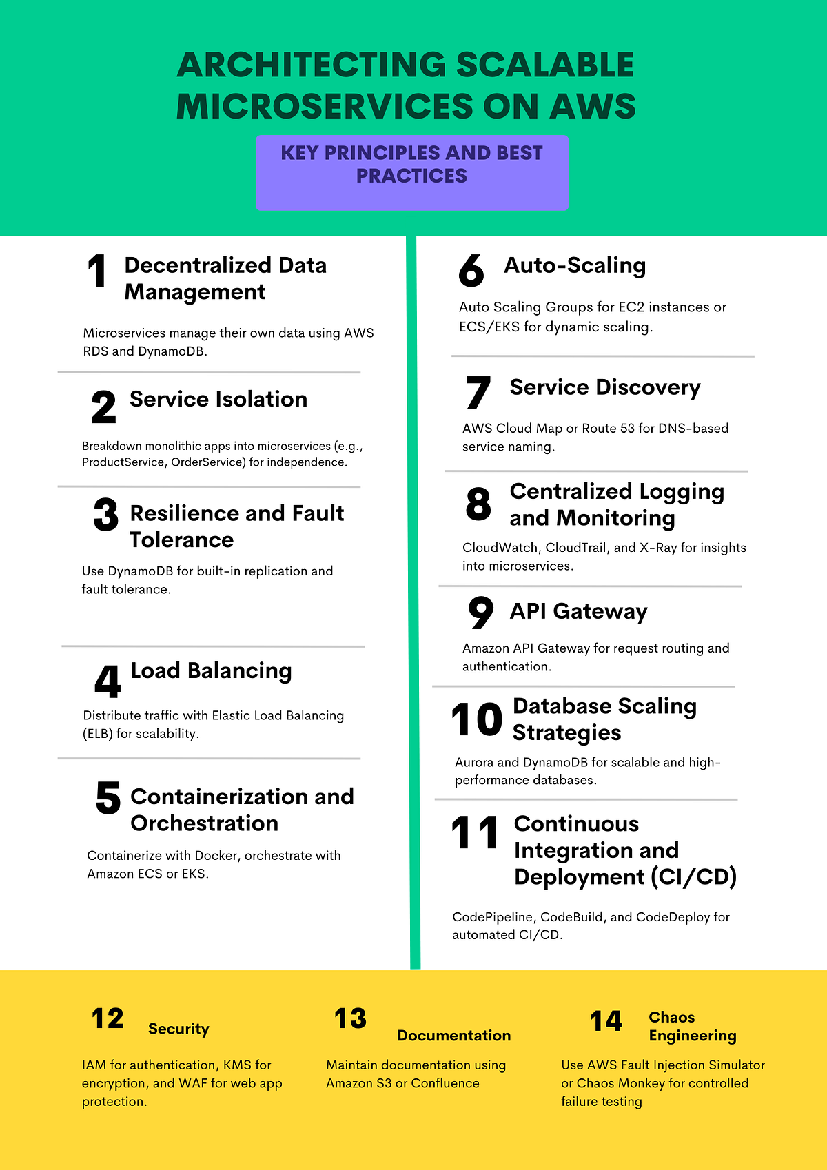 21.How to build scalable and highly available microservices? | by ...
