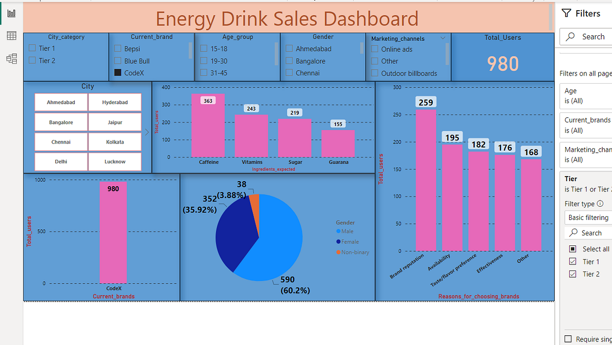 Microsoft Business Intelligence Platform Power BI which Makes Data ...