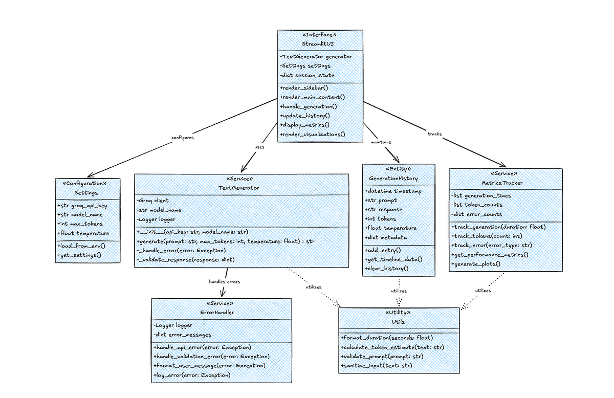 Building a Modern GenAI Application with Python: Streamlit UI and Groq ...