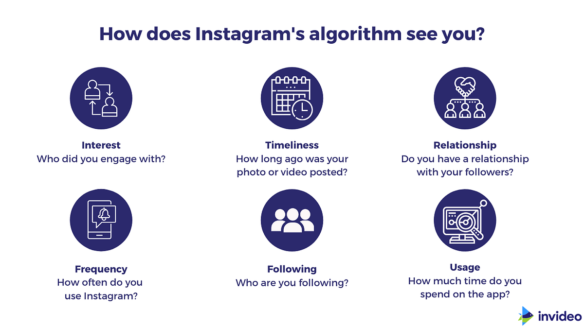 Social Media Algorithms. By Taylor Sanders | by Taylor Sanders | Medium