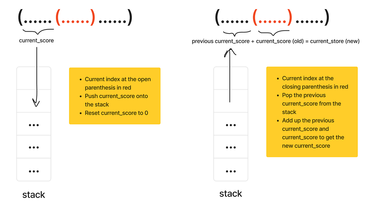 Algorithm Question Categories — Part 6. Expression Evaluation | by Aqua ...