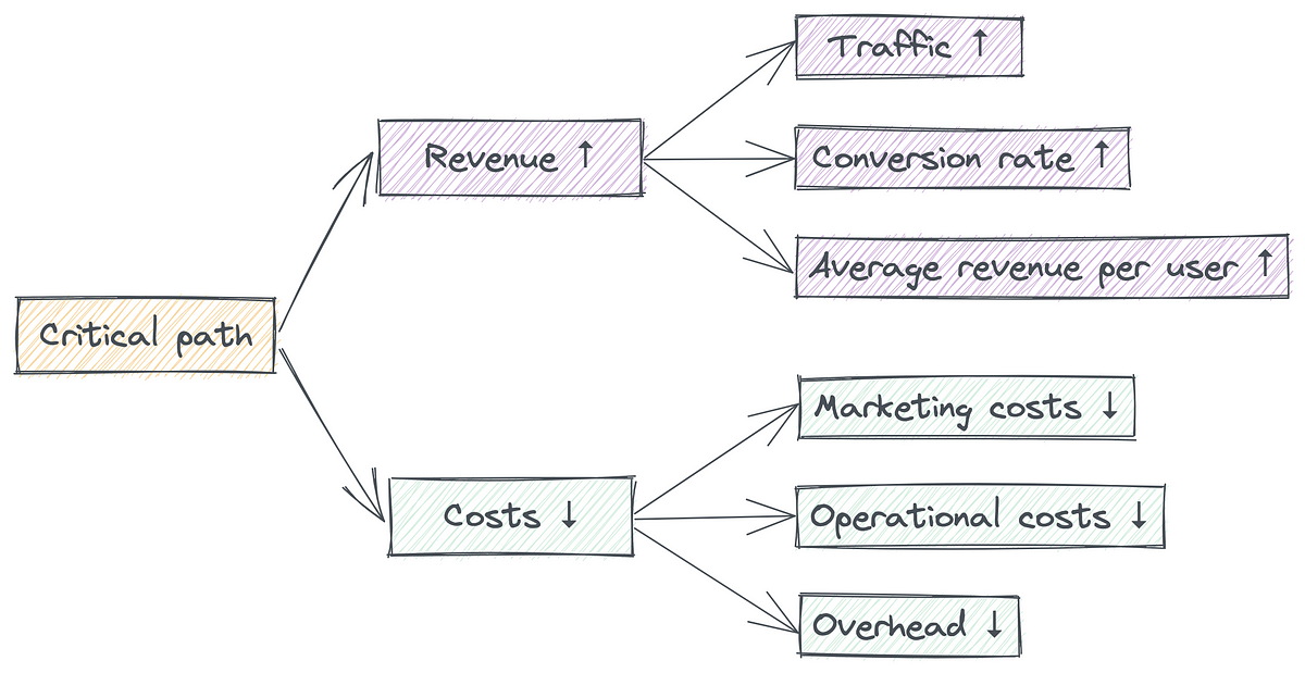 Why your data analysis may be doomed from the start