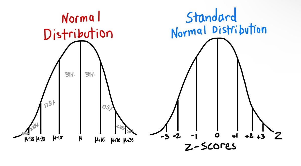 Modified Z score A Robust And Efficient Way To Detect Outliers In 