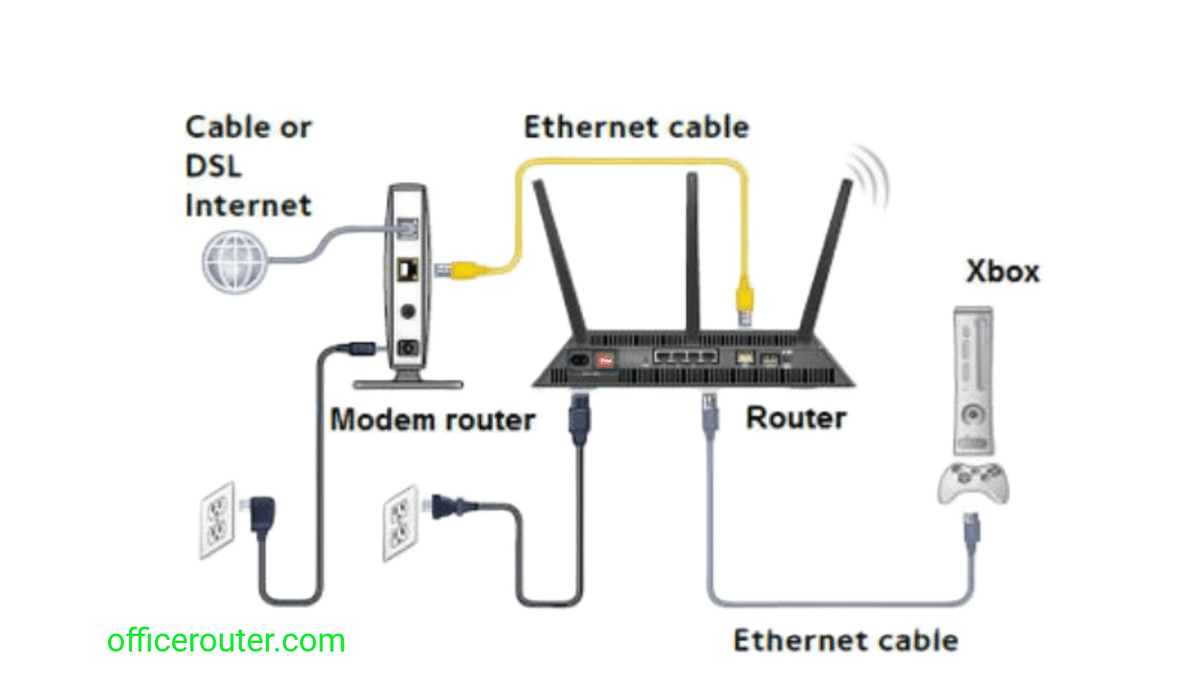 How to Connect a WiFi Extender to a Router Without WPS officerouter