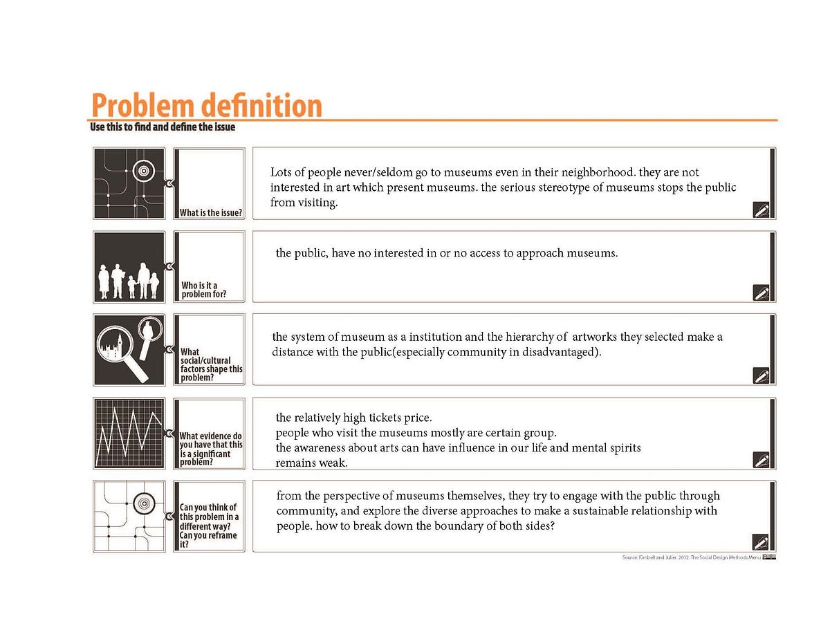 Week 5 Problem definition. Museum Hack, a company encourage people ...
