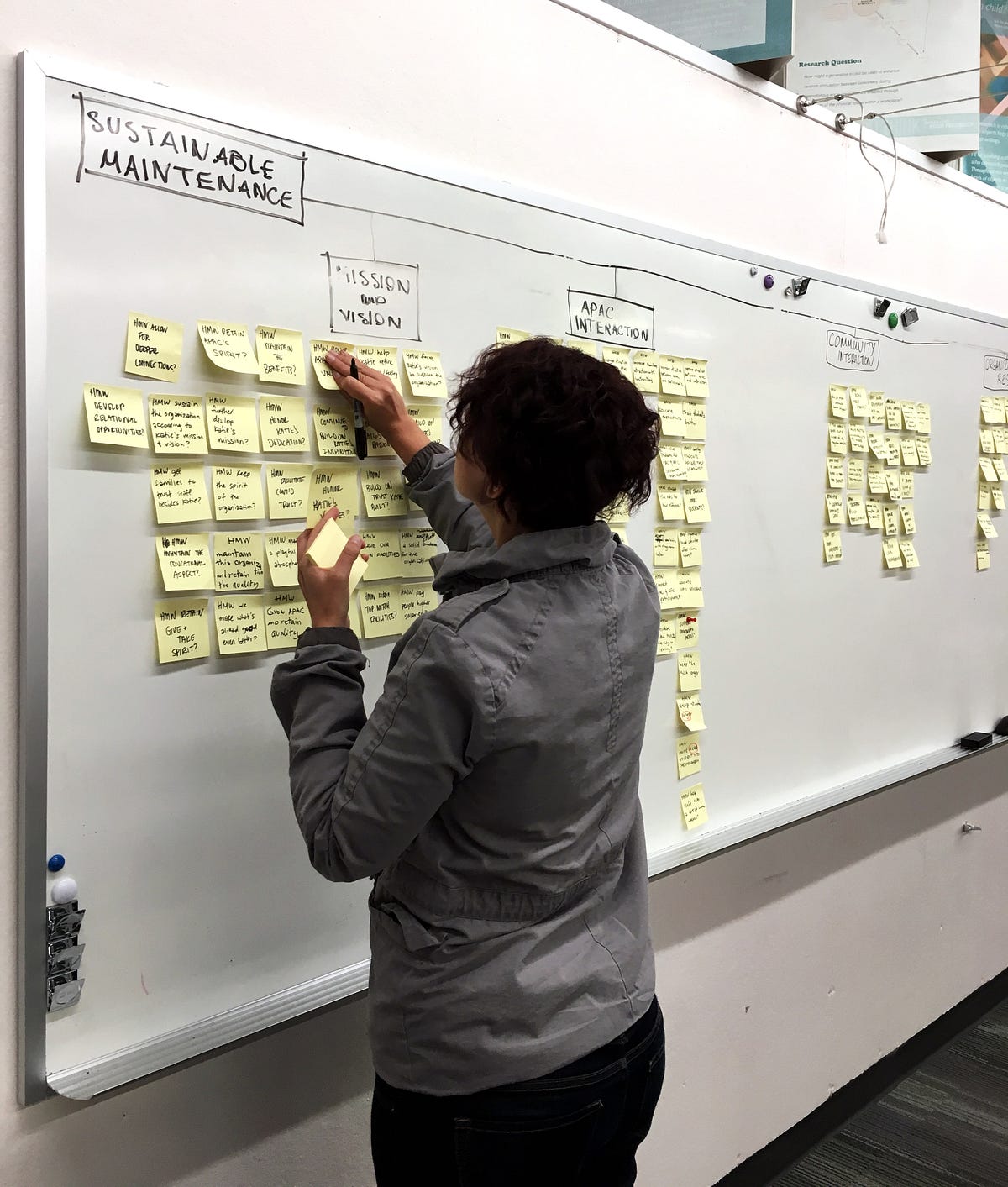 Student Blogs Collaborative Action Research In Design Week 6 Roundup