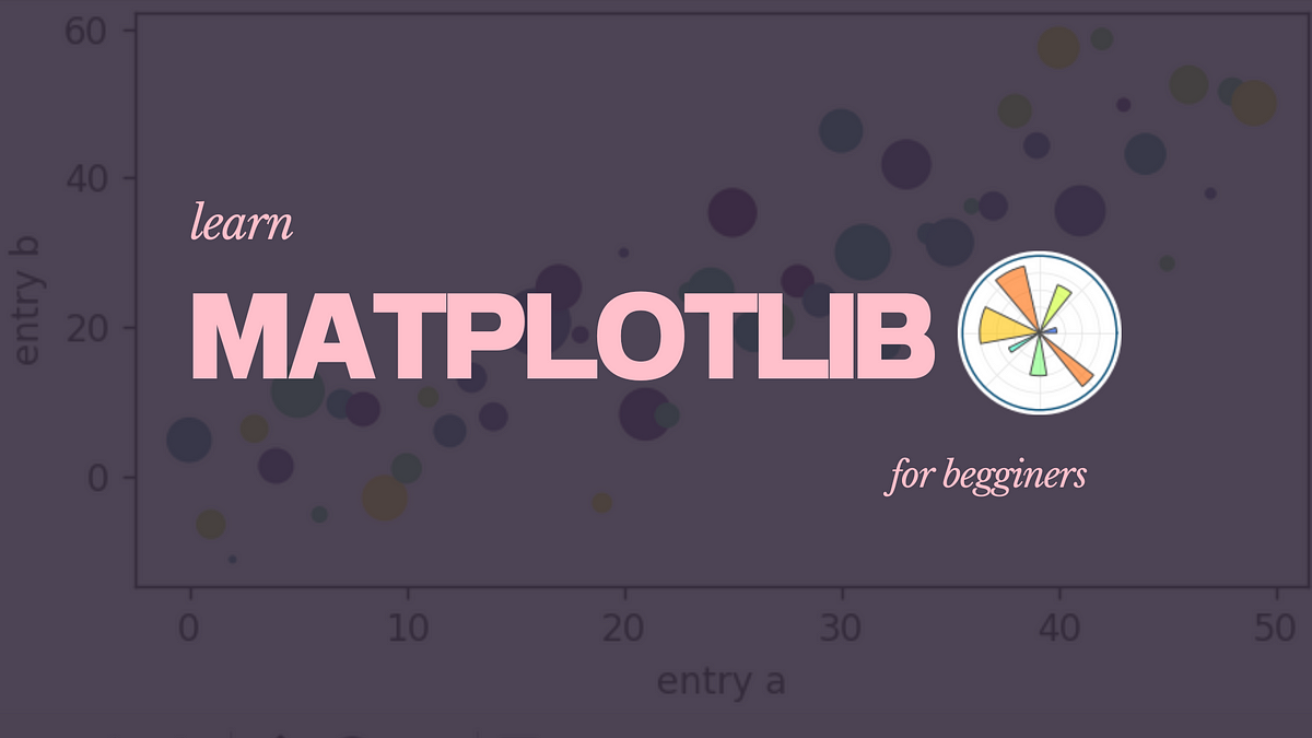 Introduction to Matplotlib - A Beginner’s Guide to Effective Plotting ...