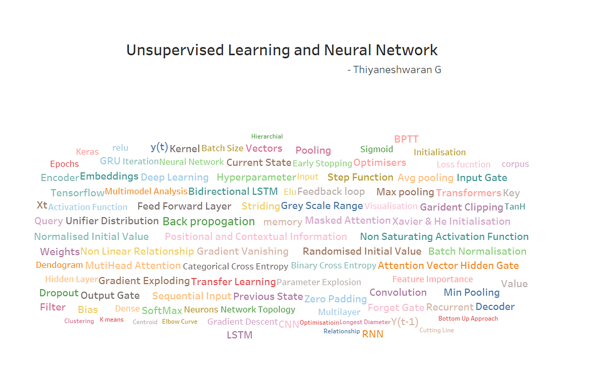 Unsupervised Learning and Neural Network Concepts - Thiyaneshwaran G ...