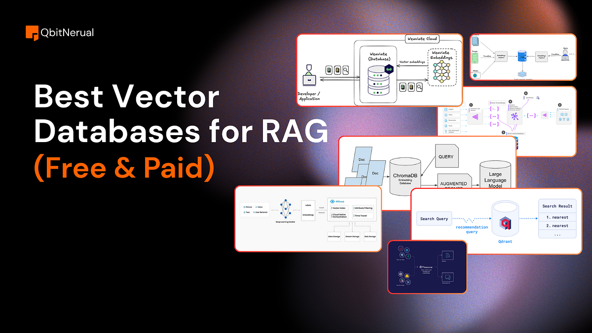Vector Database for RAG: Best Free & Paid Options | Medium
