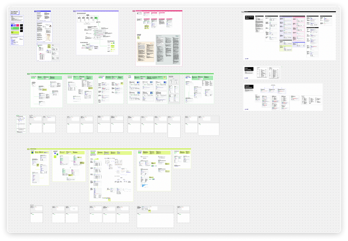 the-ultimate-sql-guide-understanding-sql-remains-the-best-way-by