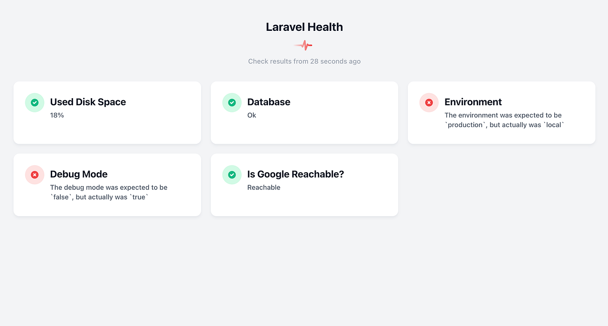 Health Check in Laravel 11. Ensure that your app has passed all… by