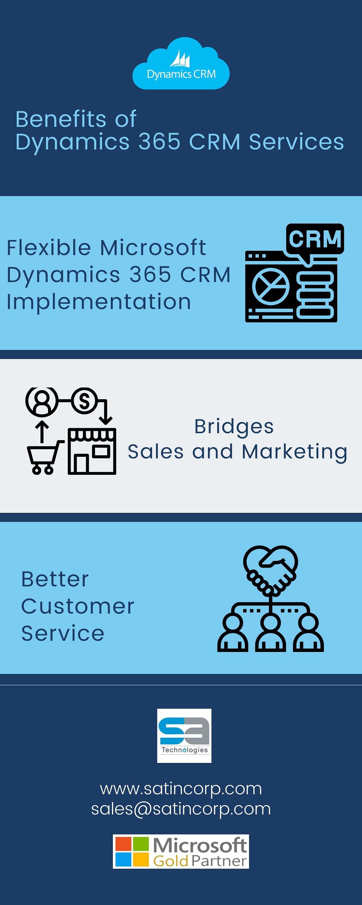 Benefits of Microsoft Dynamics 365 CRM for Company by Sophia Smith