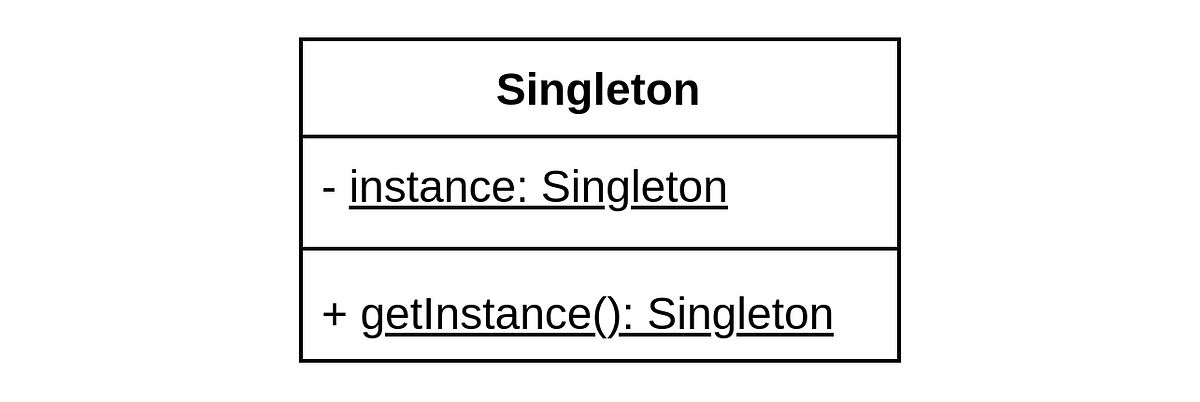Singleton Design Pattern | by Pawara Gunawardena | Medium