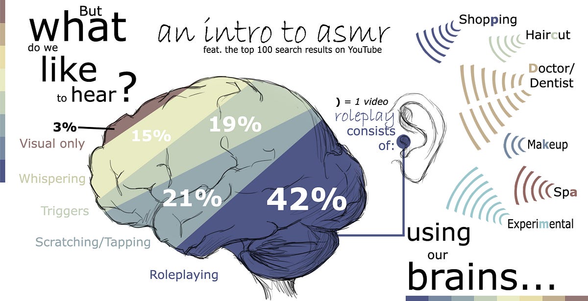 What Does ASMR Tingles Really Feel Like? by Amal Rafeeq Medium