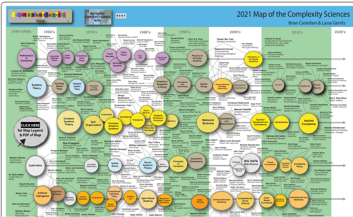 Thumbnail of Origins of Self Organizing Organizations—Agile, Holacracy, DAOs—My Thoughts and Philosophy